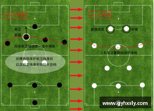 SS后卫：现代足球战术演变与战术要素分析